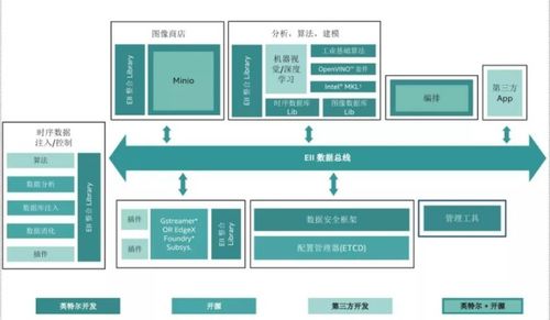 數(shù)智低碳驅(qū)動工業(yè)未來，人機共融賦能智慧工業(yè) 人工智能基礎(chǔ)軟件開發(fā)的核心作用