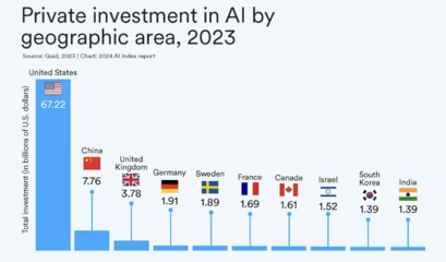 AI大模型的十大前景與挑戰(zhàn)——解碼斯坦福《2024年人工智能指數(shù)報告》中的基礎(chǔ)軟件趨勢
