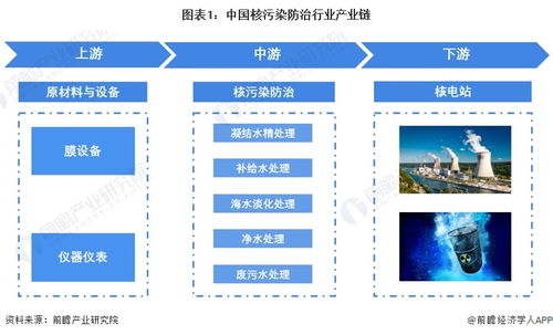 2023年中國核污染防治行業(yè) 系統(tǒng)集成主導，人工智能軟件成發(fā)展新引擎
