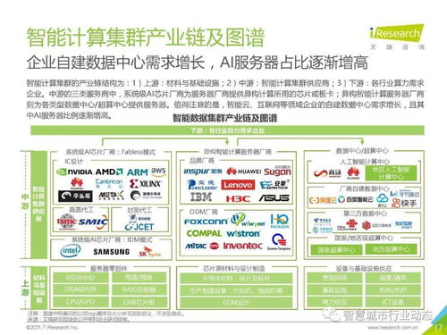 中國人工智能基礎(chǔ)層行業(yè)報(bào)告 2021 人工智能基礎(chǔ)軟件開發(fā)的現(xiàn)狀、挑戰(zhàn)與未來