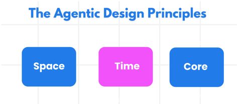 2026，Agent元年 微軟開源AI Agent教程，手把手帶你入門爆款應(yīng)用開發(fā)